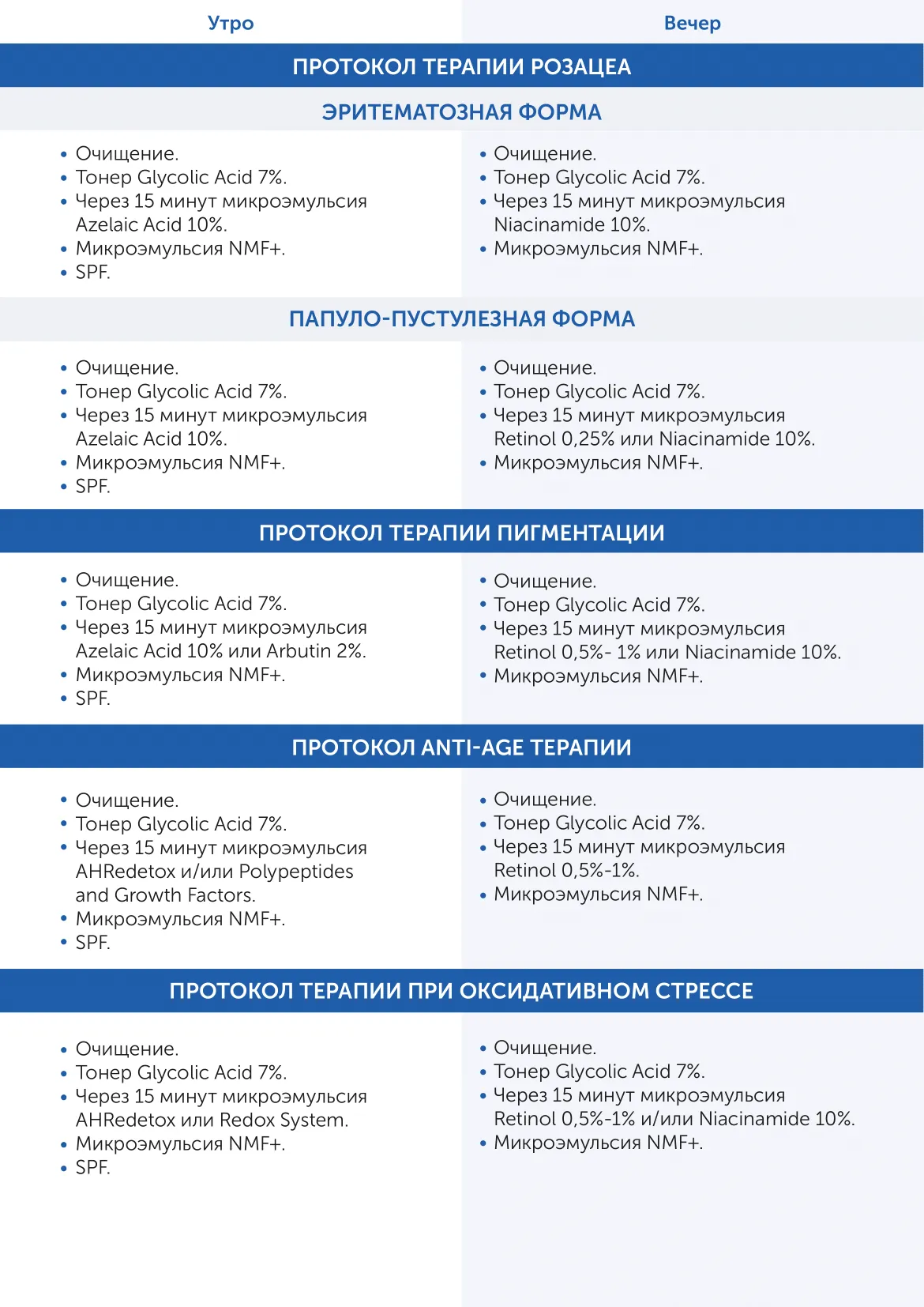 Микроэмульсия на основе 5% нано-везикулярного цистеамина, 2% арбутина MiChro™, 5% ниацинамида MiChro™ Cysteamine MiChro Skintellectual Solutions