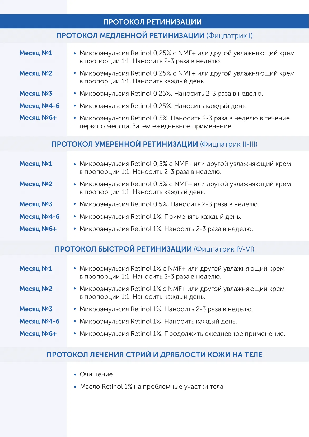 Микроэмульсия на основе ресвератрола MiChro Antioxidants Skintellectual Solutions